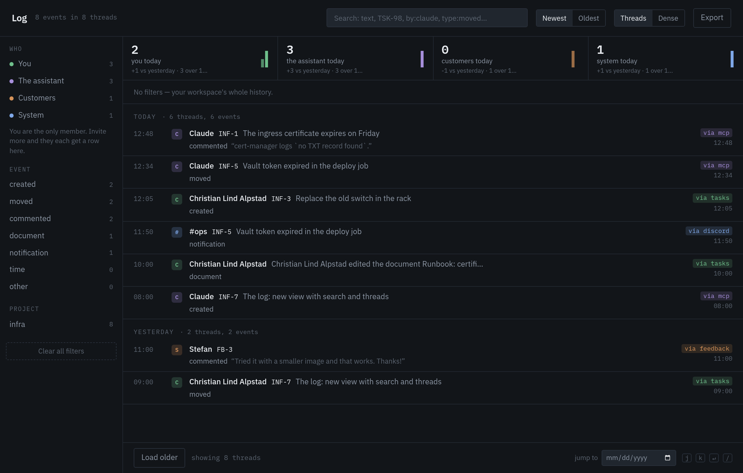 The log. Everything that has happened in the workspace, grouped into threads and filterable by who did it.