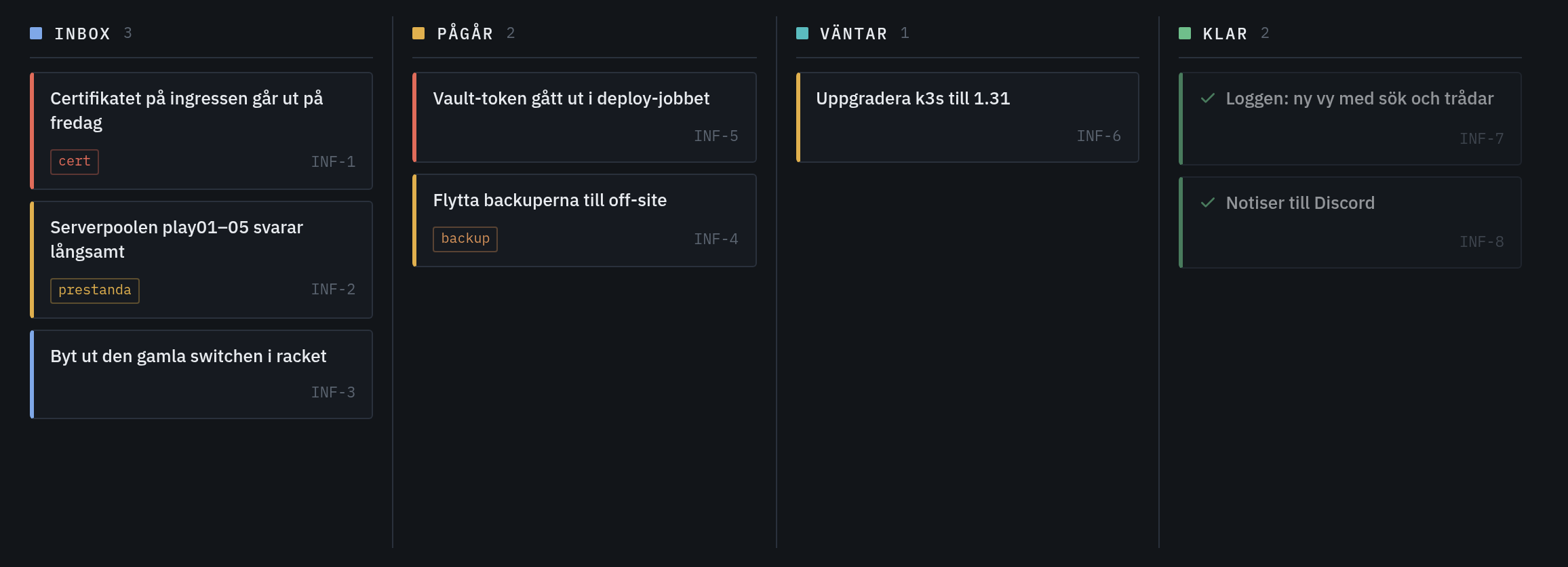 Tavlan i projektet infra. Kolumnnamnen är satta per projekt; statusarna bakom dem är desamma i API:t.